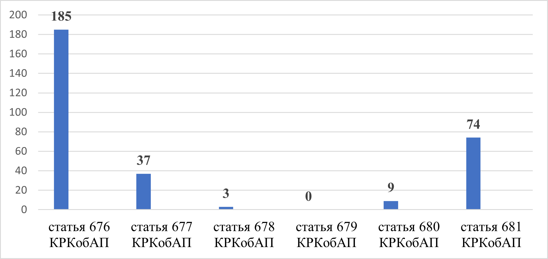 №1-2 (237-238), 2022 - Мир закона