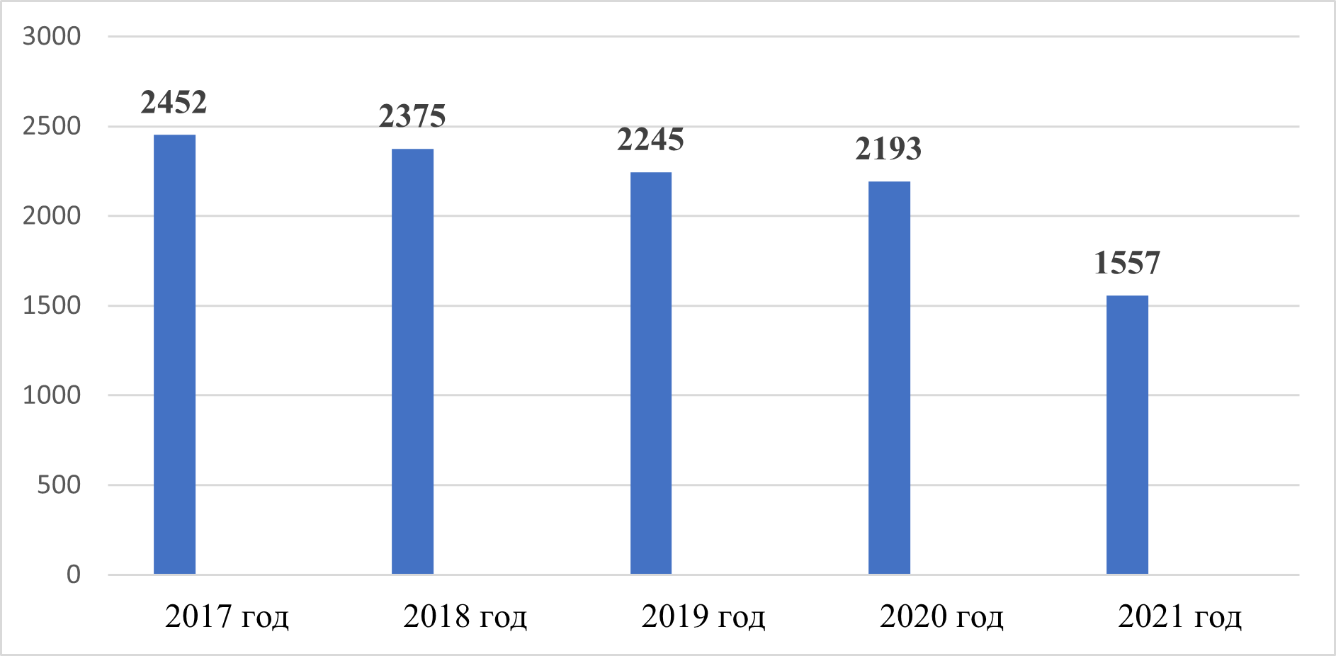 №1-2 (237-238), 2022 - Мир закона