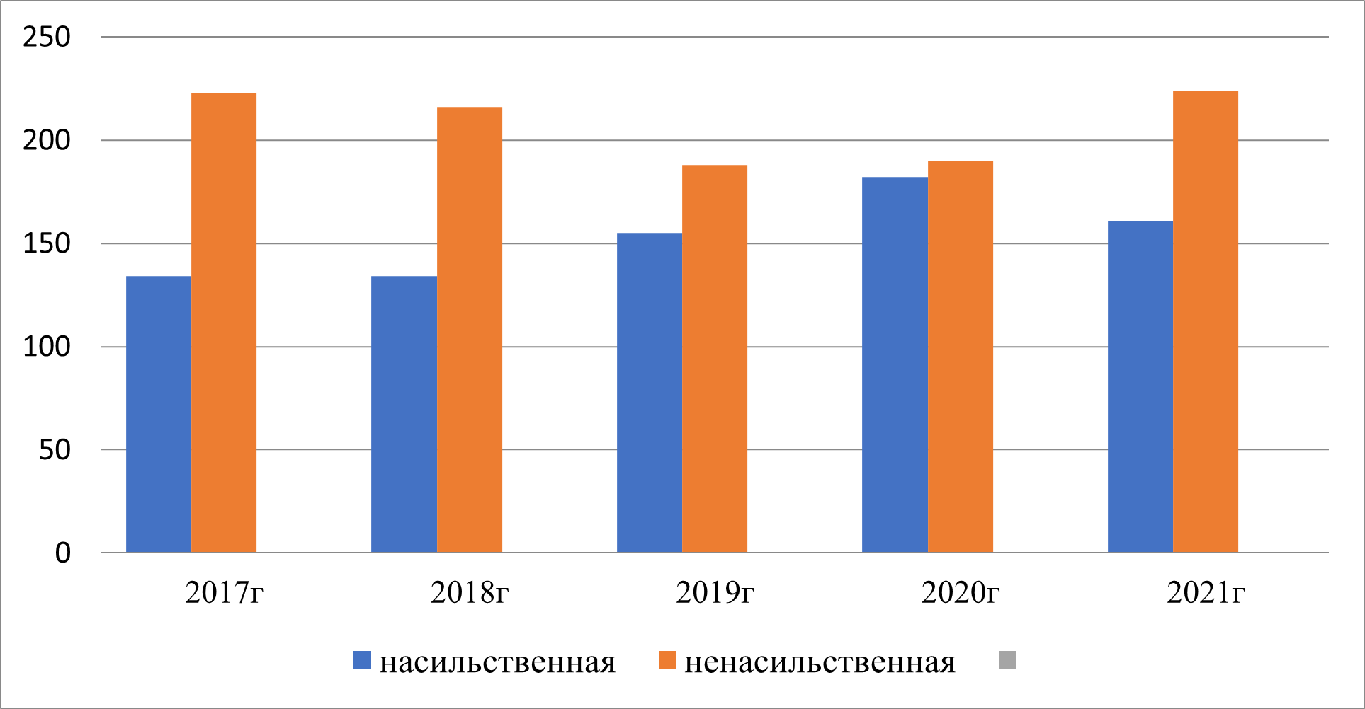 №3-4 (239-240), 2022 - Мир закона