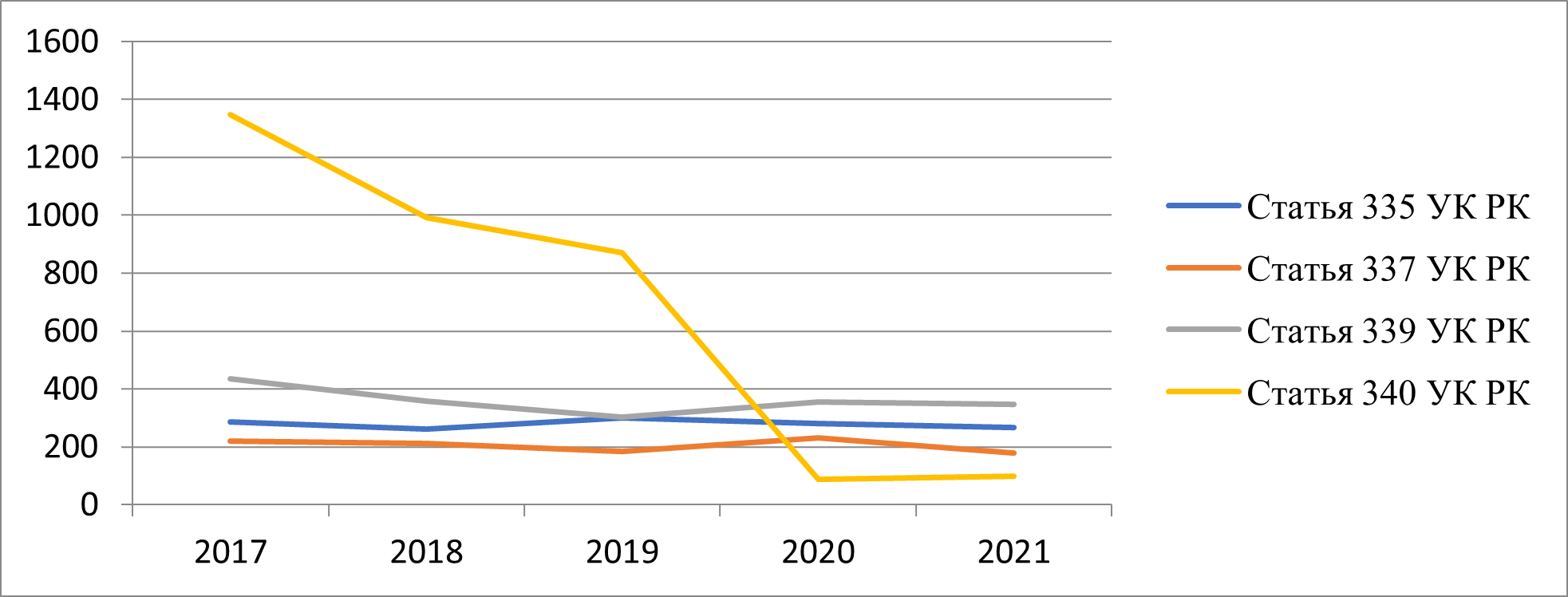 №9-10 (245-246), 2022 - Мир закона